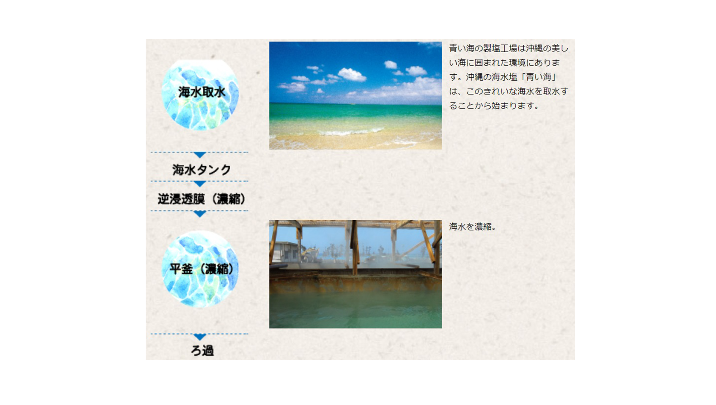 沖縄の海水塩 青い海 | 浜松塩業株式会社